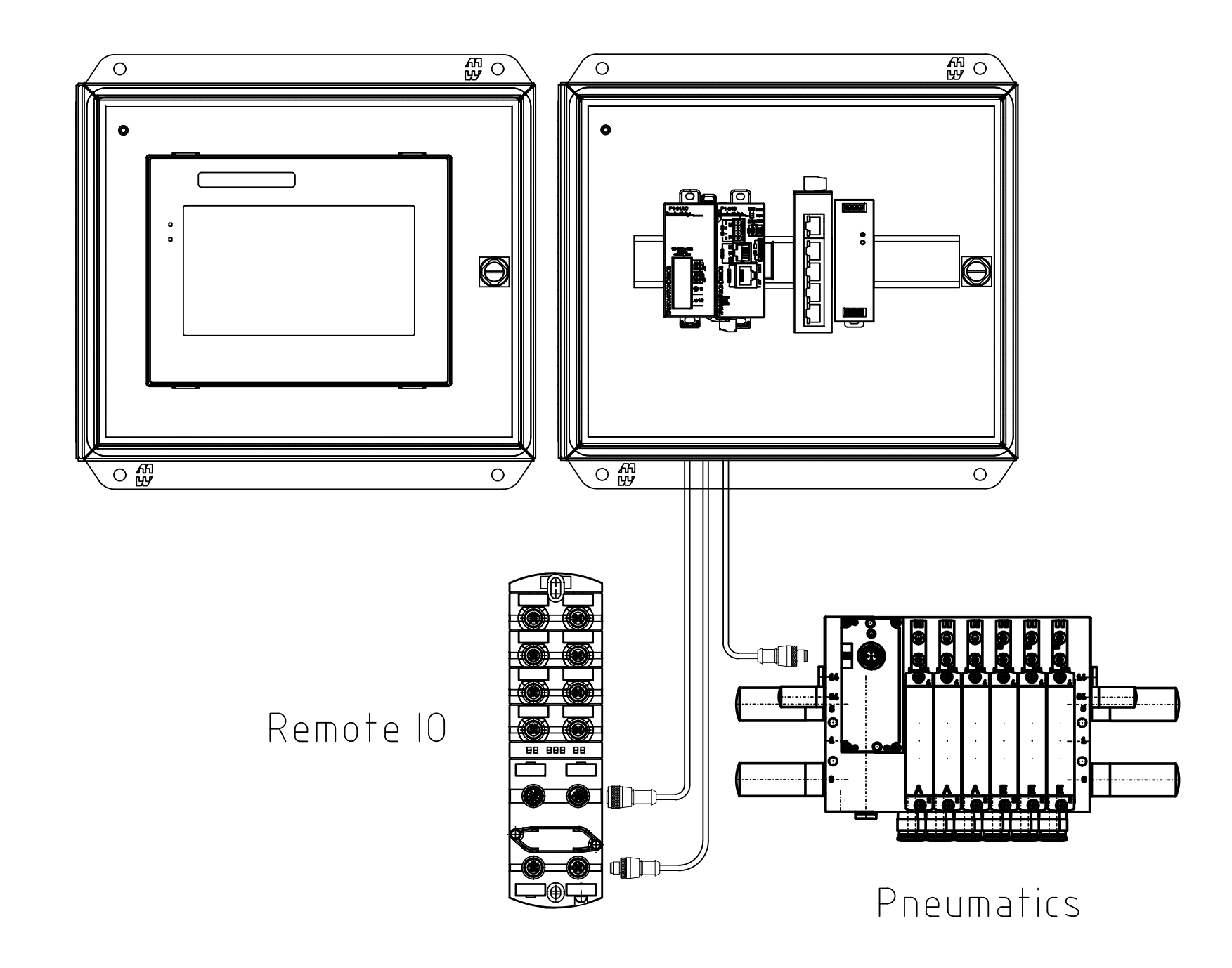 Remote I/O Control Panel